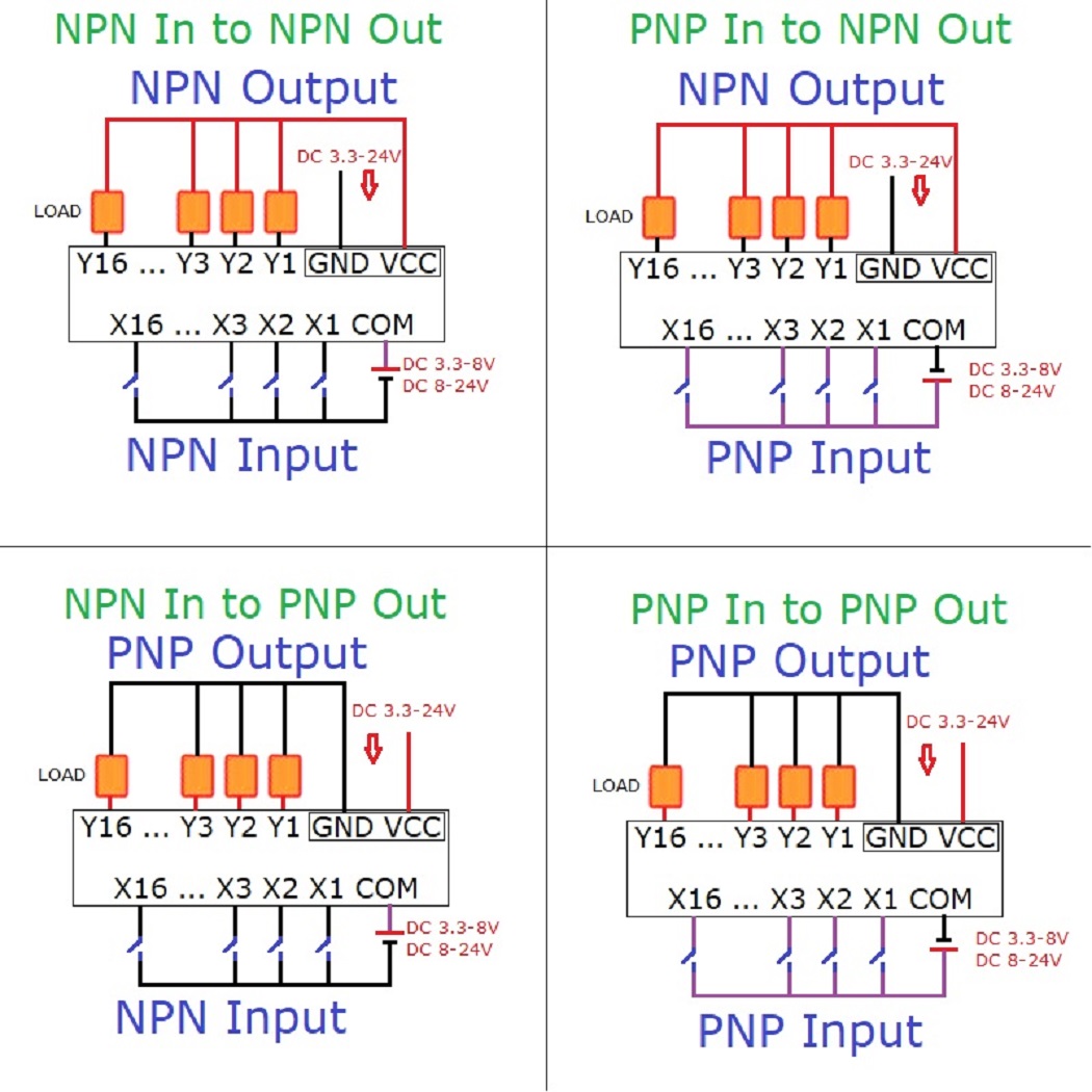 DC 3.3-24V 4CH 5A NPN/PNP Digi - огляд і ціна Esp8266