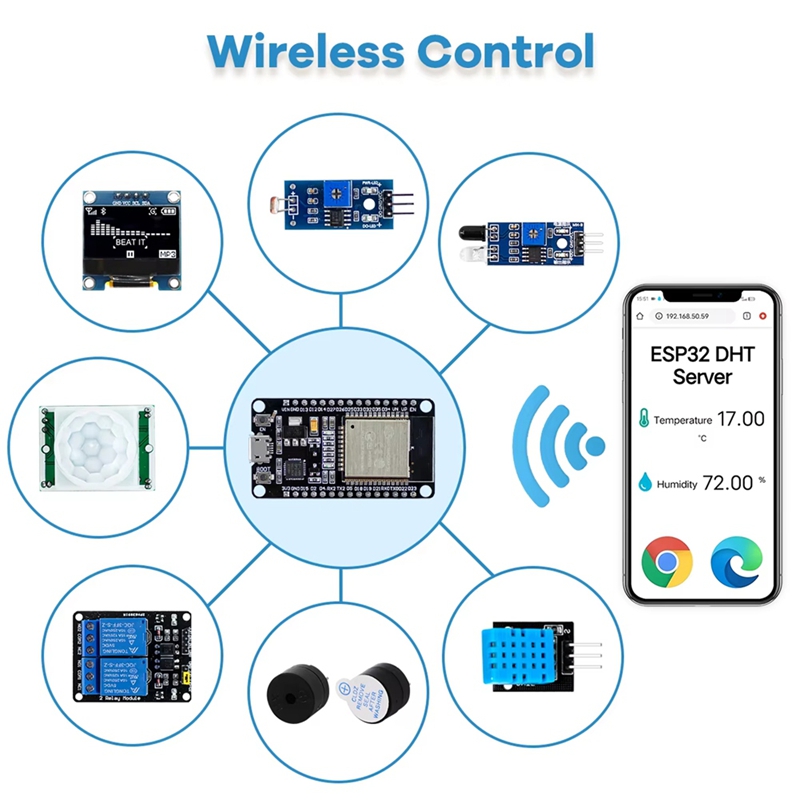 New ESP32 Kit for ESP32 ESP-32 - огляд і ціна Esp32 Development Board